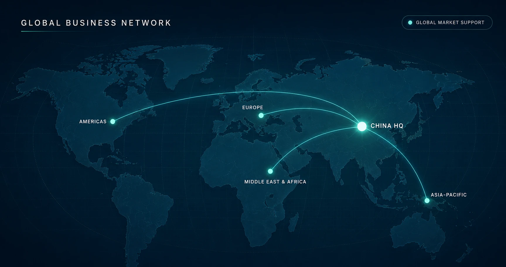 Detailed TiantaiTech global business network map connecting China with the Americas, Europe, the Middle East, Africa and Asia Pacific
